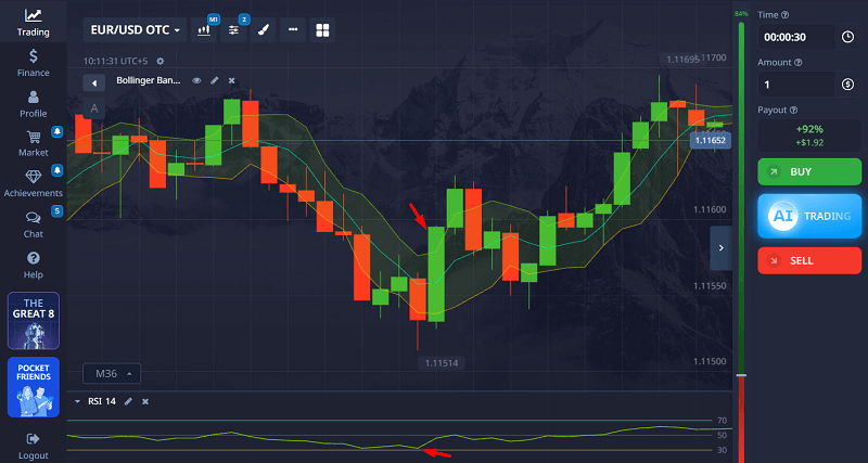 EURUSD Reversal (RSI + Bollinger Bands)