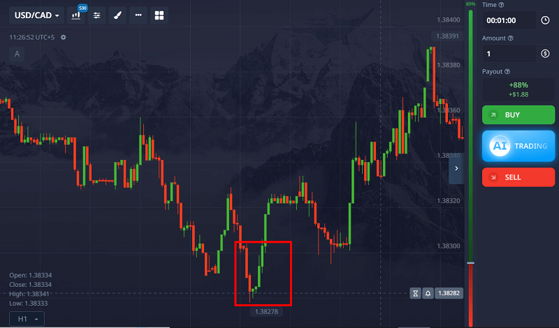 Three White Soldiers Three Black Crows