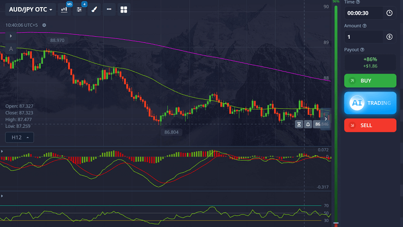 Trend Following with MACD (AUD_JPY)