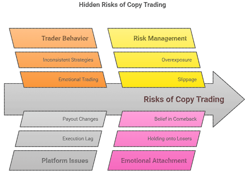 Emotional Attachment