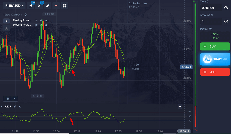 Enter on the close of the candle after cross and RSI confirmation