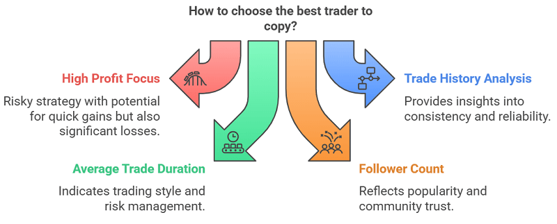 I learned the hard way that the highest return does not mean the best trader.