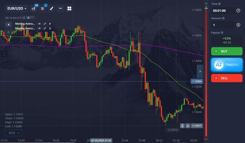 If it’s below, I go for puts