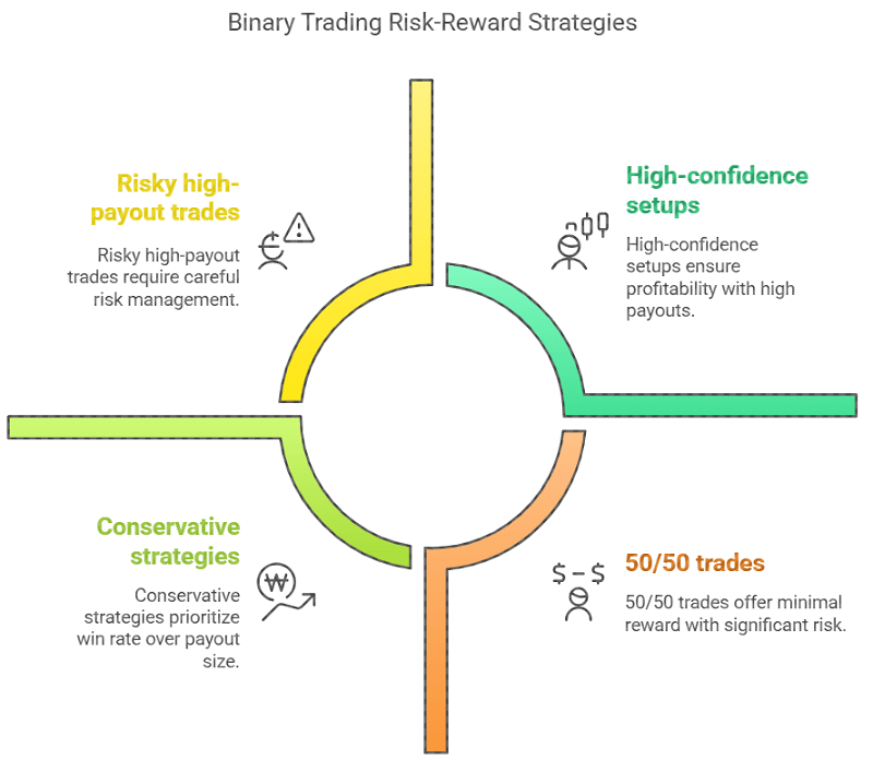Limiting the number of trades per session
