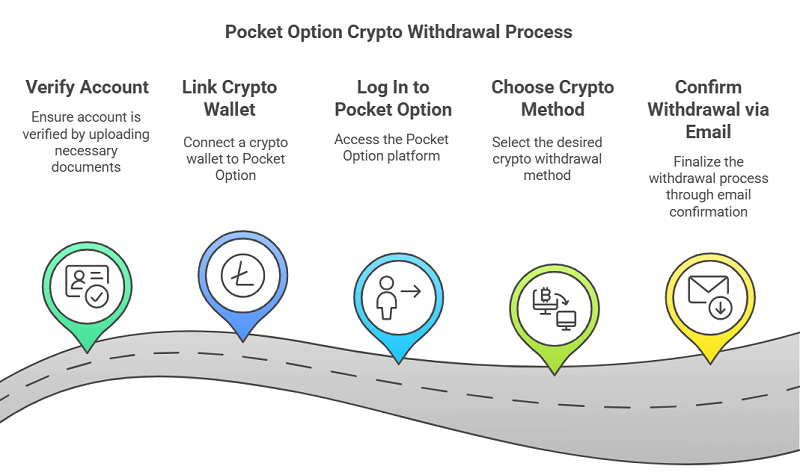 Make Sure Your Account is Verified