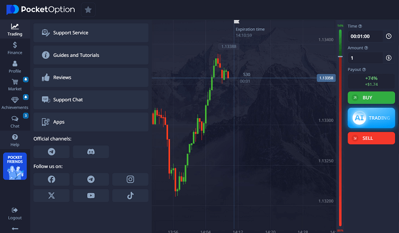 The results surprised me.