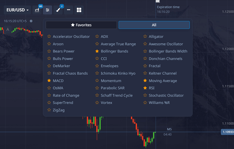 You’ll start seeing price respect these points