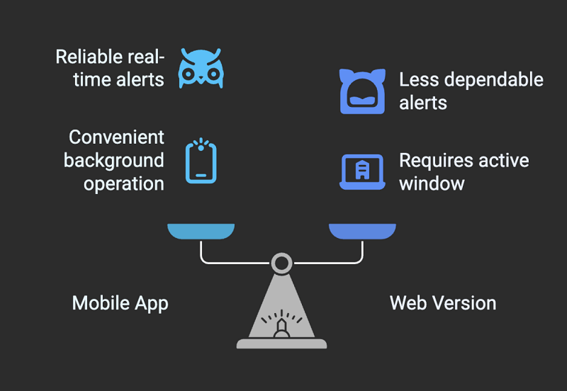 Alerts and Notifications