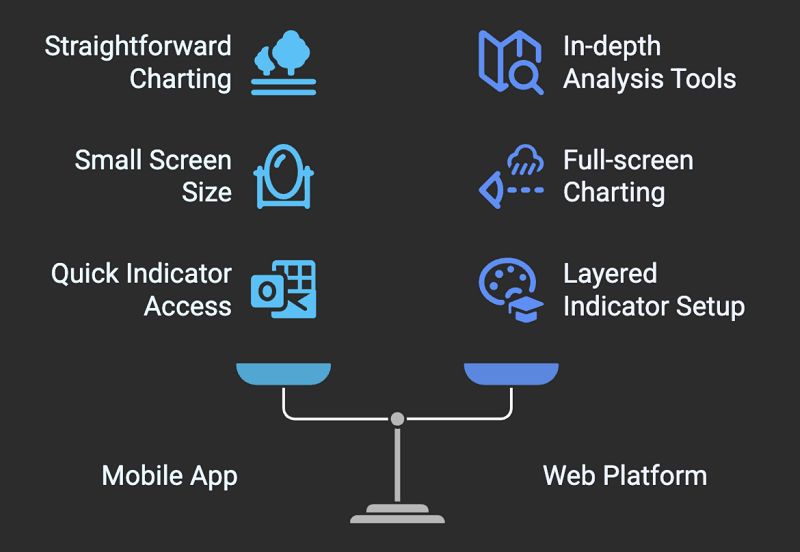 Charting Tools and Technical Analysis