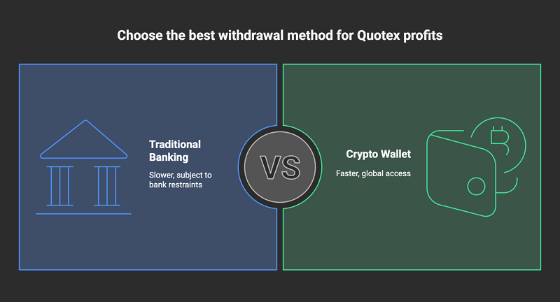 Is it easy for Quotex to withdraw profits from a crypto wallet