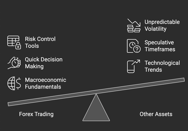 Not Like Crypto or Binary Options