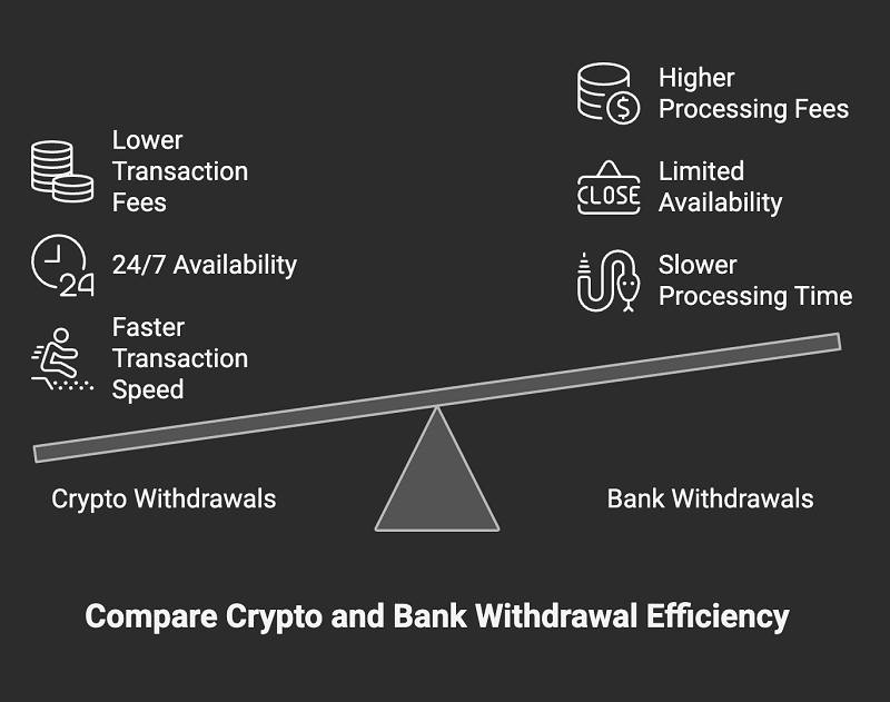 Quotex Crypto Withdrawal Time and Bank Transfers