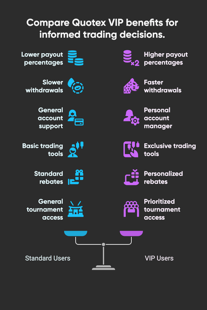 Quotex VIP Benefits What You Get