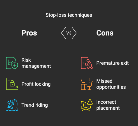Stop-Loss Techniques: Your First Line of Defense