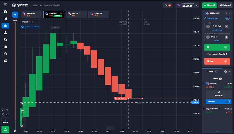 Within 15 minutes of trading, I lost $200 on binary options trading