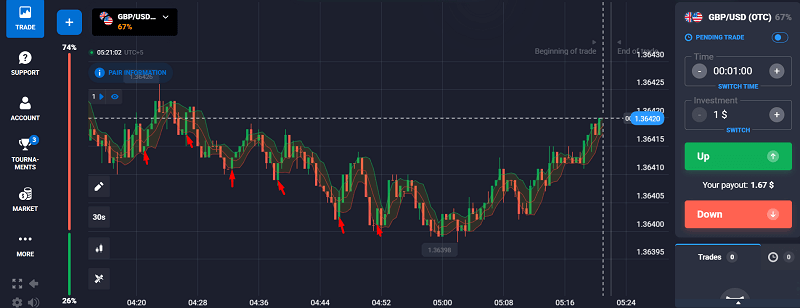 Bollinger Band Reversal