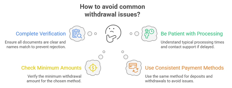 Common Withdrawal Issues and How to Avoid Them