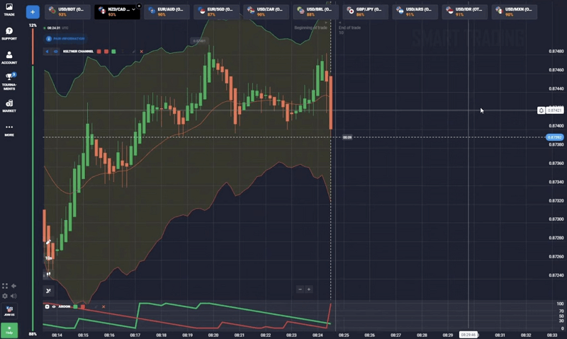 Help you see how wild the market is and when it might break out.