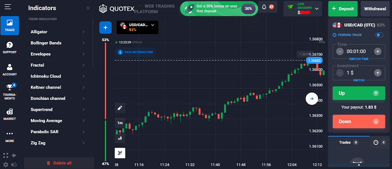 Hidden indicators most traders miss