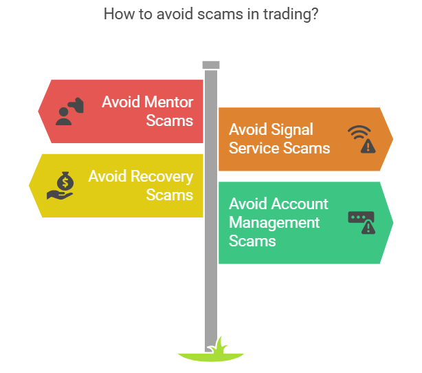 How Scammers Trick New Traders