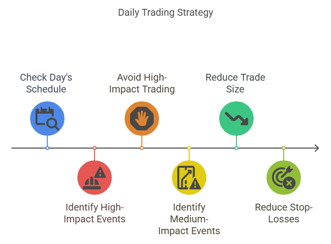 In the market, time is money, and news usually provides the trigger