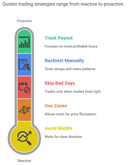 Insights from Top Quotex Traders