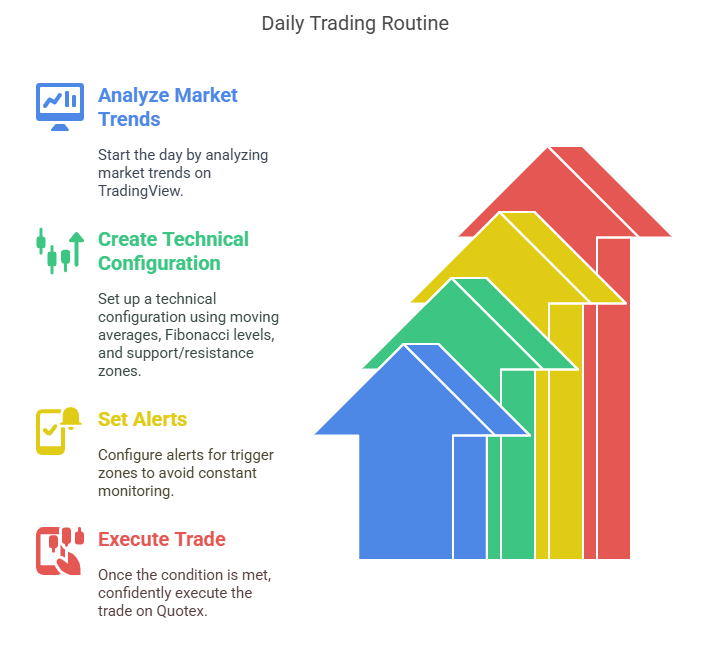 It's a game-changer for anybody wanting to make the most of Quotex analysis.
