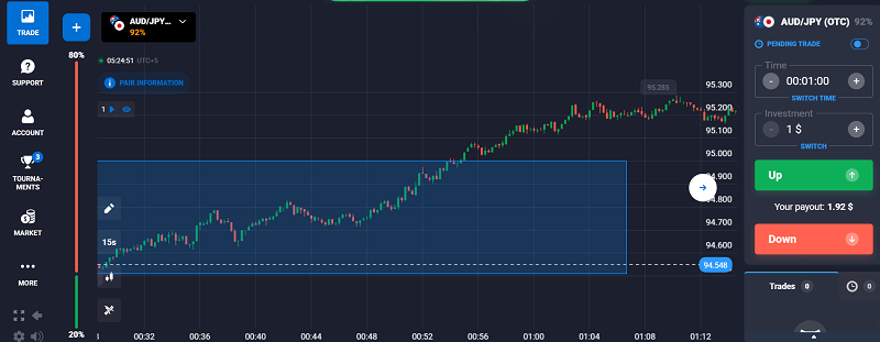 M5 SupportResistance with Price Action Entry