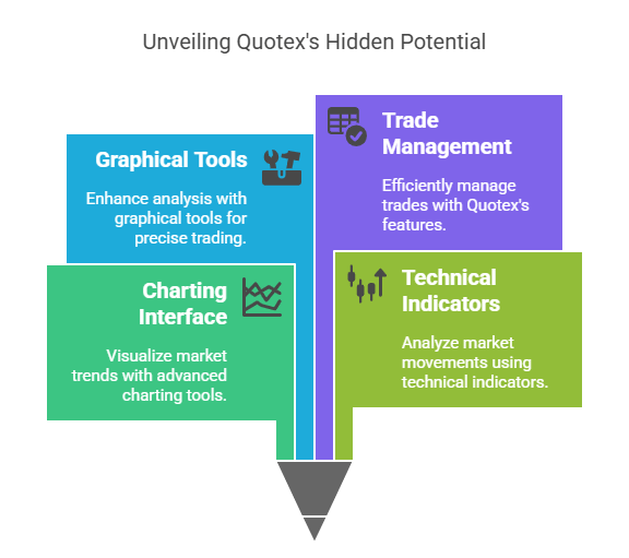 Quotex Trading Tools