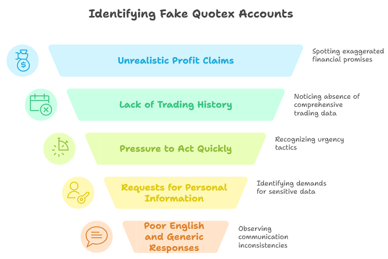 Red Flags of Fake Quotex Accounts