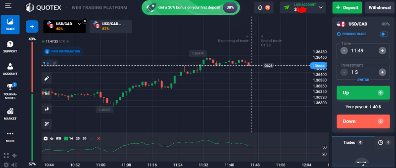 Relative Strength Index