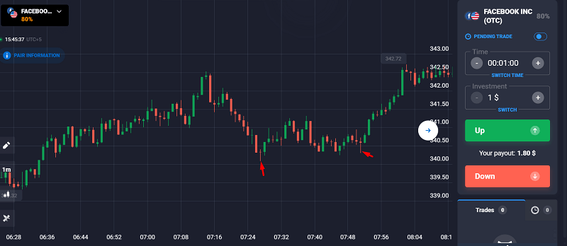The Doji - Market Indecision