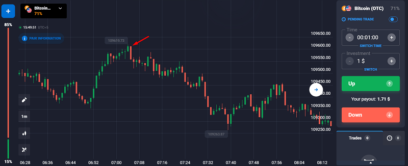 The Engulfing Patterns - Power Shifts