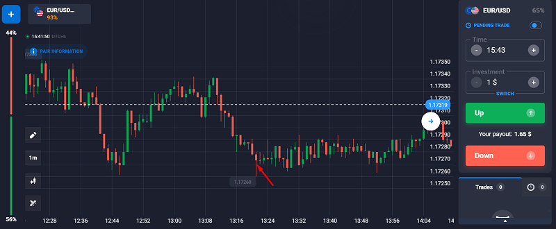 The Hammer - Your Reversal Signal