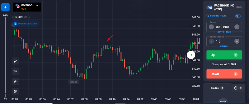 The Hanging Man - When Bulls Get Tired