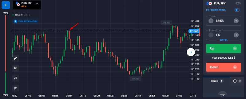 The Inside Bar - Consolidation Signal