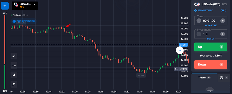 The Marubozu - Pure Momentum