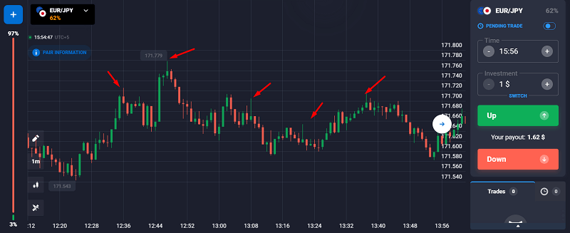 The Pin Bar - The Rejection Signal