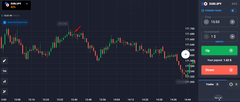 The Shooting Star - Bulls Lose Steam