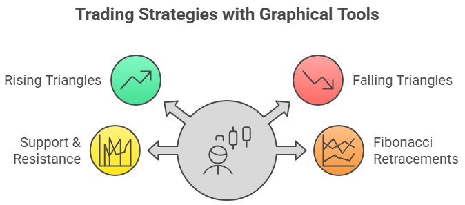 They provide perspective for the information that your indicators are communicating.