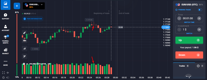 Volume Spike Breakout