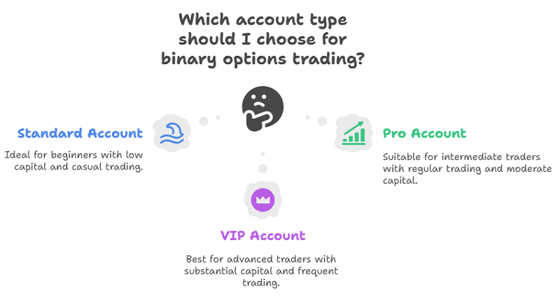 Which Account Type Should You Choose