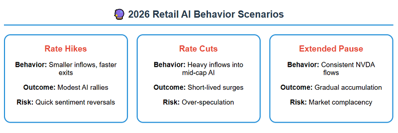 2026 Research Outlook