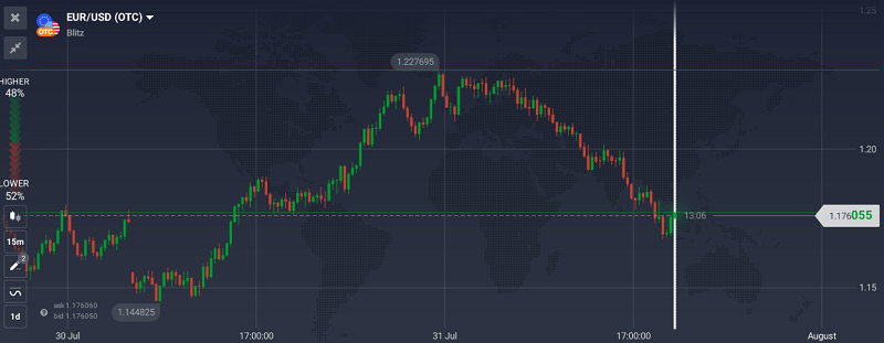 Felix also mentioned the position clone tool IQ Option offers.