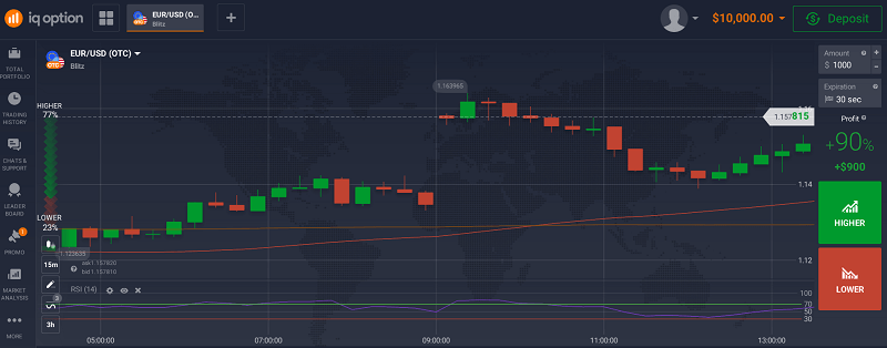 I still lost trades. But now, they were controlled.