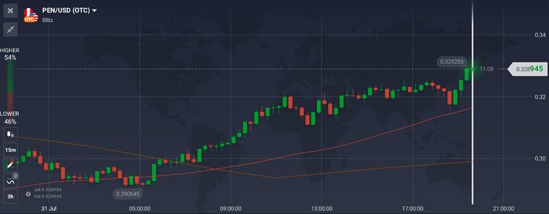 Marc’s edge isn’t in the indicators. It’s in waiting for the right conditions.