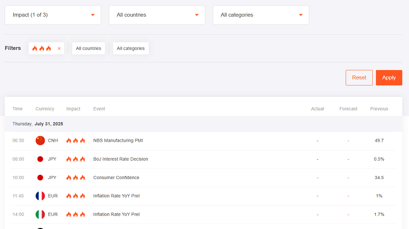 Notes market reactions to data for future reference