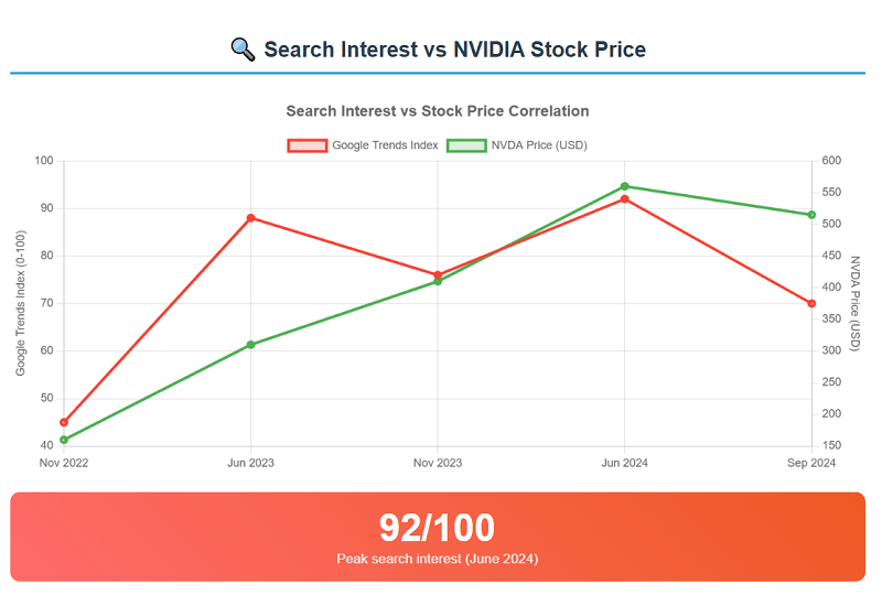 Research on Sentiment and Attention