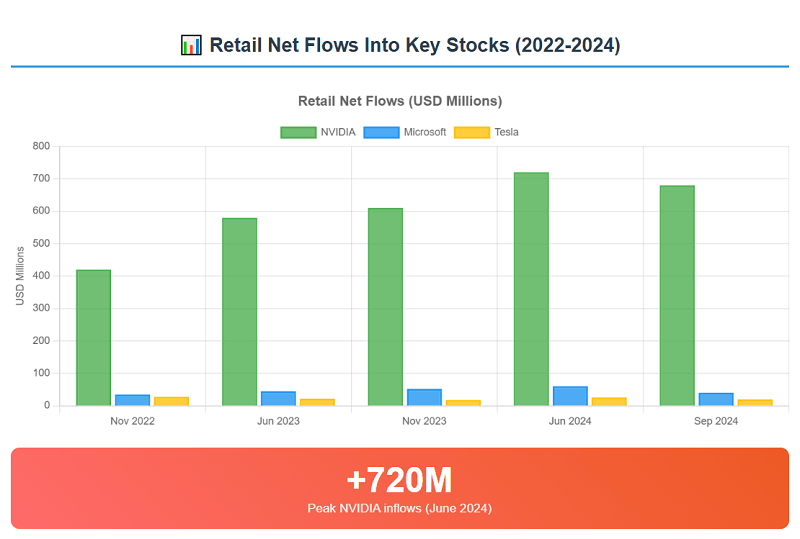 Researching Retail Behavior Across Fed Cycles