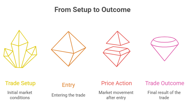 A Closer Look at Winning Trades